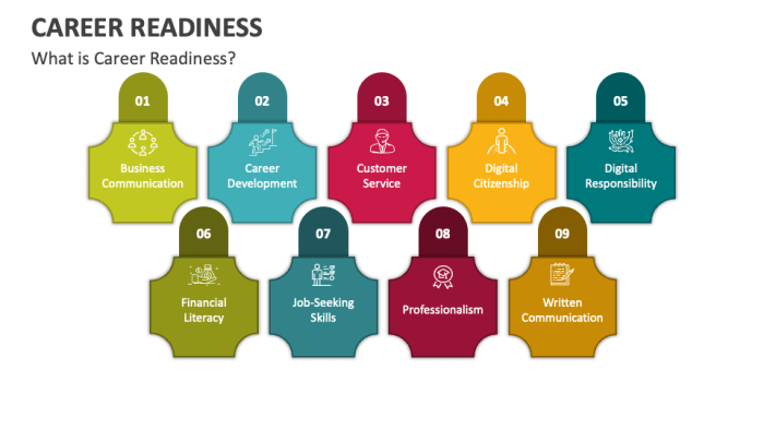Career Readiness PowerPoint Presentation Slides - PPT Template